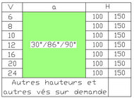 TABLEAU   Hauteur - Angle - Ve